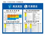施工安全风险图