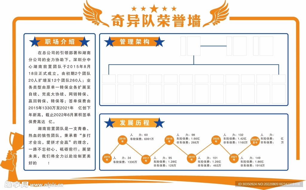 保险公司荣誉墙