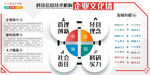 企业形象展