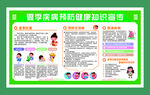 健康教育宣传栏