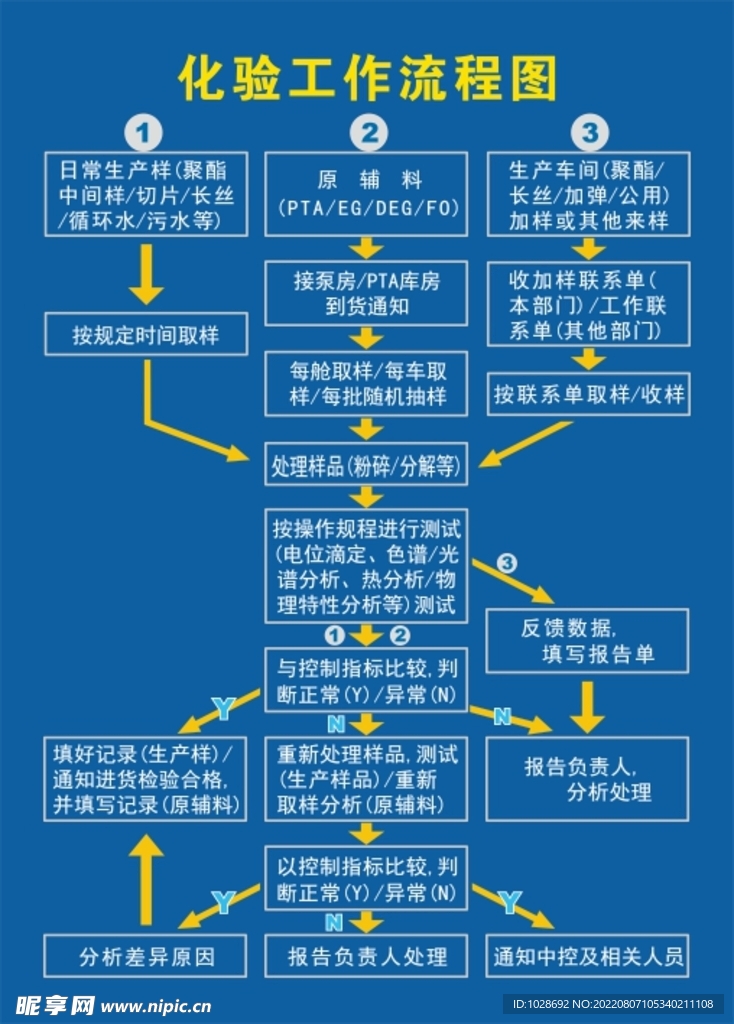 化验工作流程图