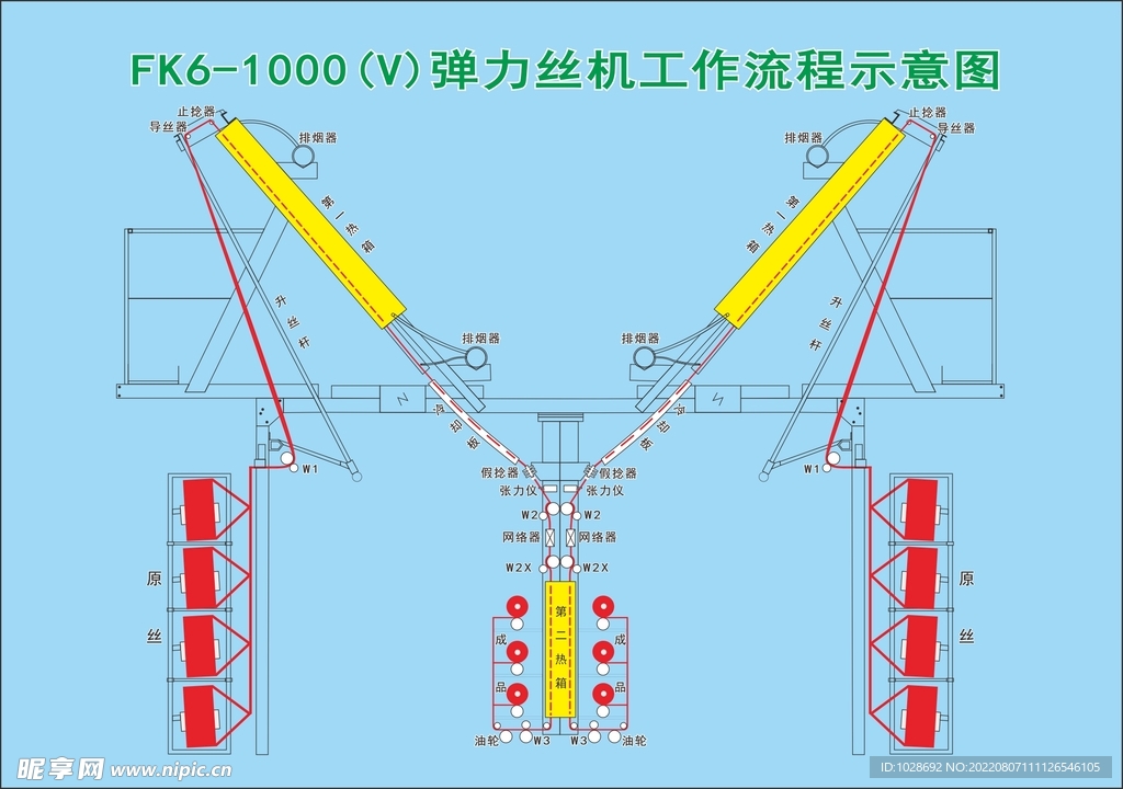 加弹机工作流程示意图