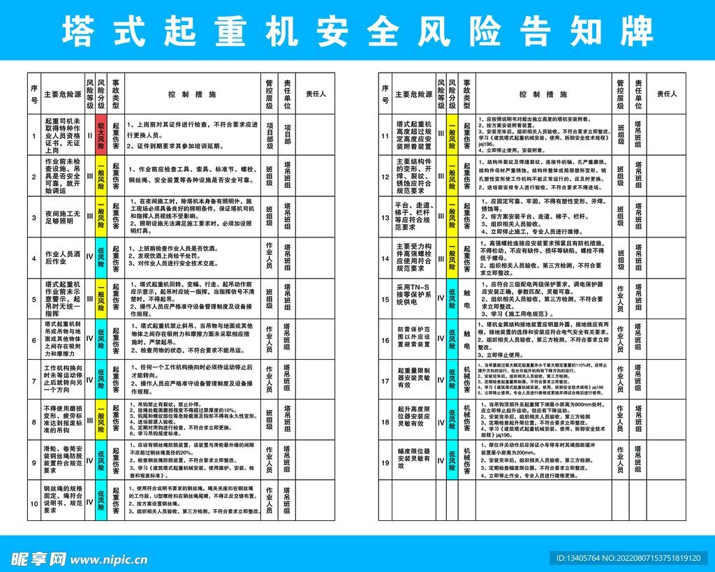 塔式起重机安全风险告知牌