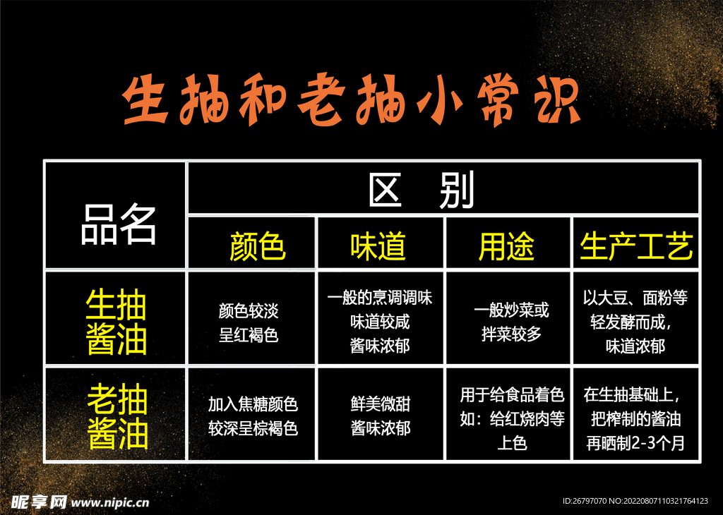 酱油