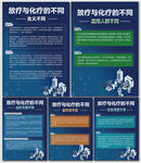 放疗与化疗的不同医疗知识海报