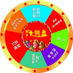 幸运大转盘