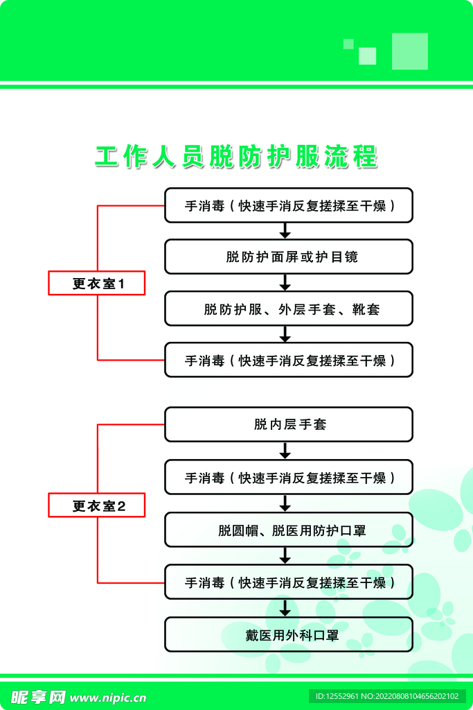 工作人员脱防护用品流程