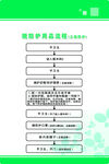 脱三级防护流程