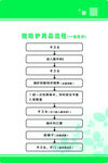 脱一级防护流程
