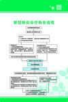 新冠肺炎诊疗报告流程