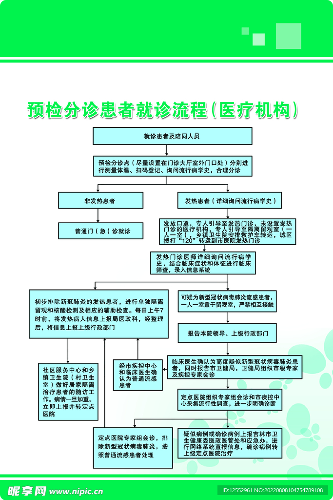 预检分诊患者就诊流程