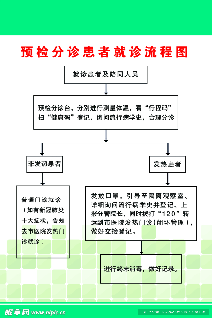 预检分诊患者就诊流程图