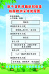 核酸检测流程