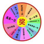 转盘