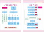 紧急剖宫肩难产抢救流程