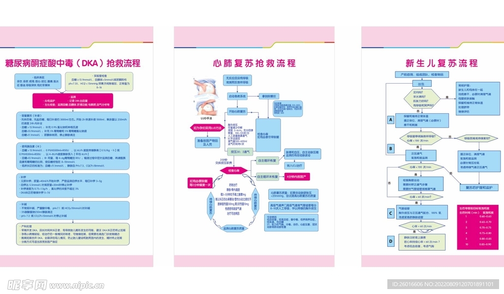 糖尿病心肺复苏新生儿复苏