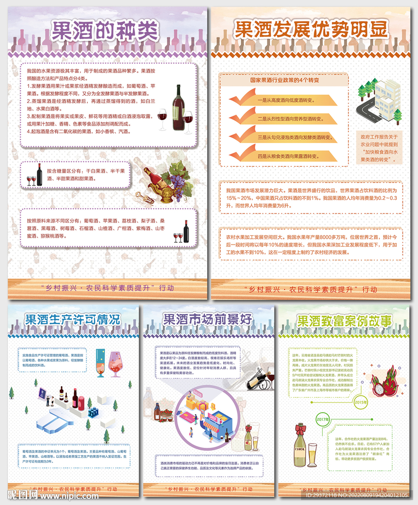 农业科技果酒科普知识海报