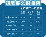 奶酪垛牌