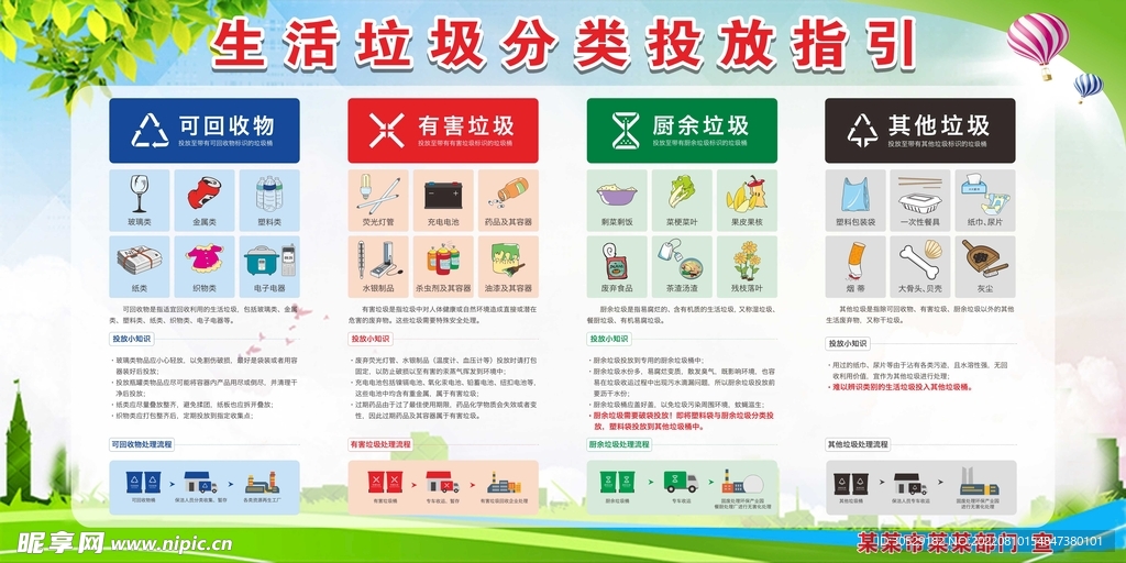 垃圾分类版报