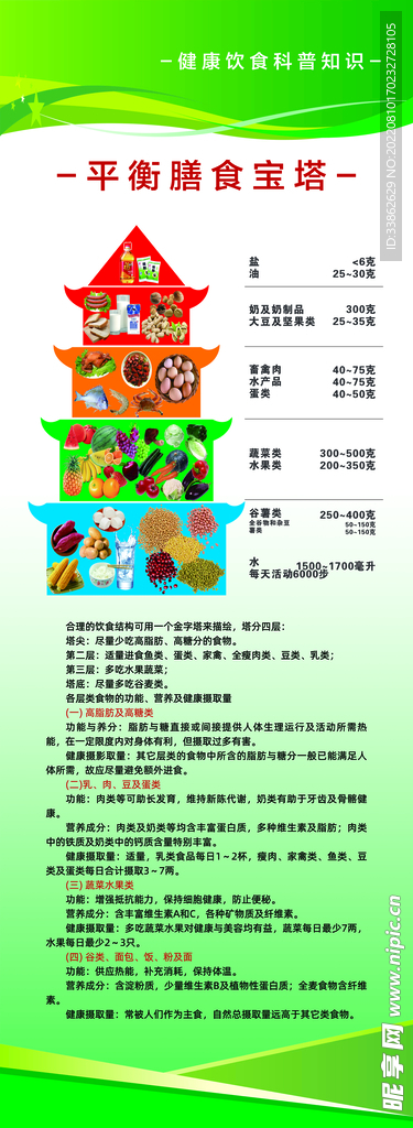 平衡膳食宝塔