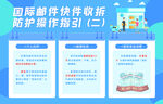 国际邮件快件收拆防护指南