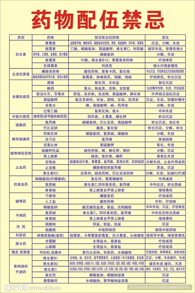 最新药物配伍禁忌