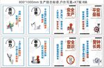 安全生产展板 