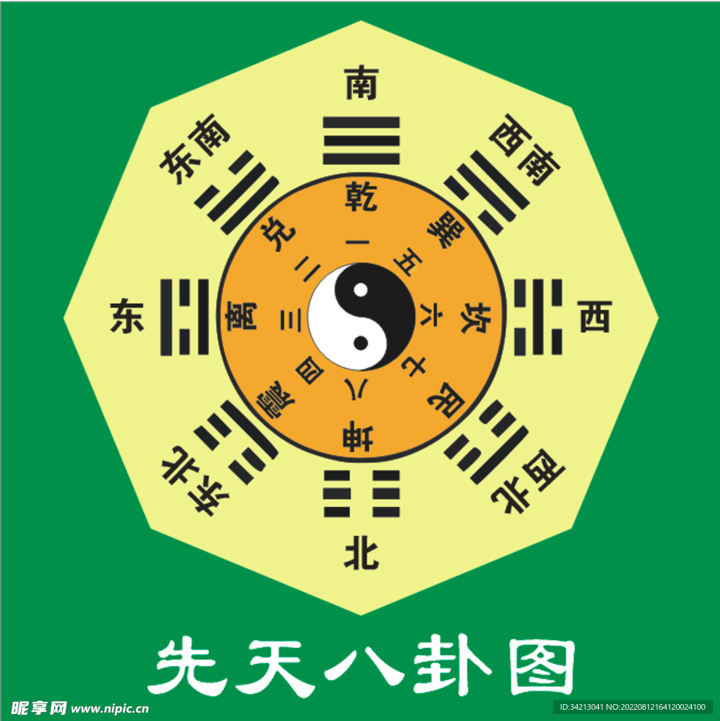 八卦图