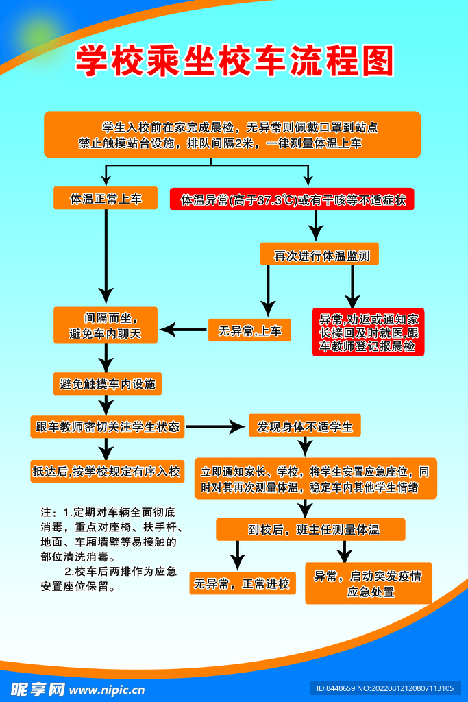 学校入学流程图