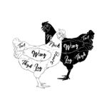 鸡肉分布图