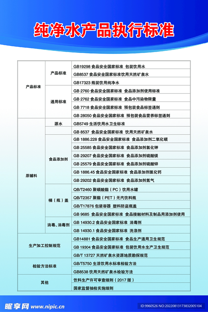 纯净水产品执行标准