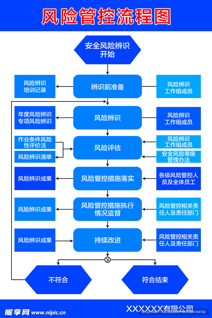 风险管控流程图