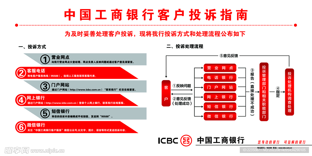 中国工商银行客户投诉指南