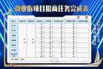 招商任务完成表