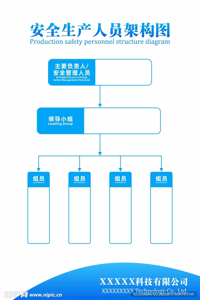 安全生产人员架构图