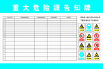 重大危险源告知牌