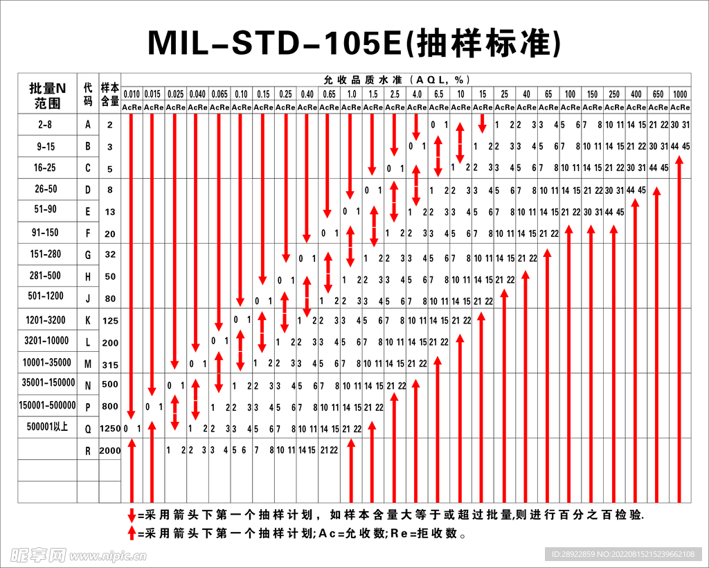 工厂生产抽样标准运作管理流程