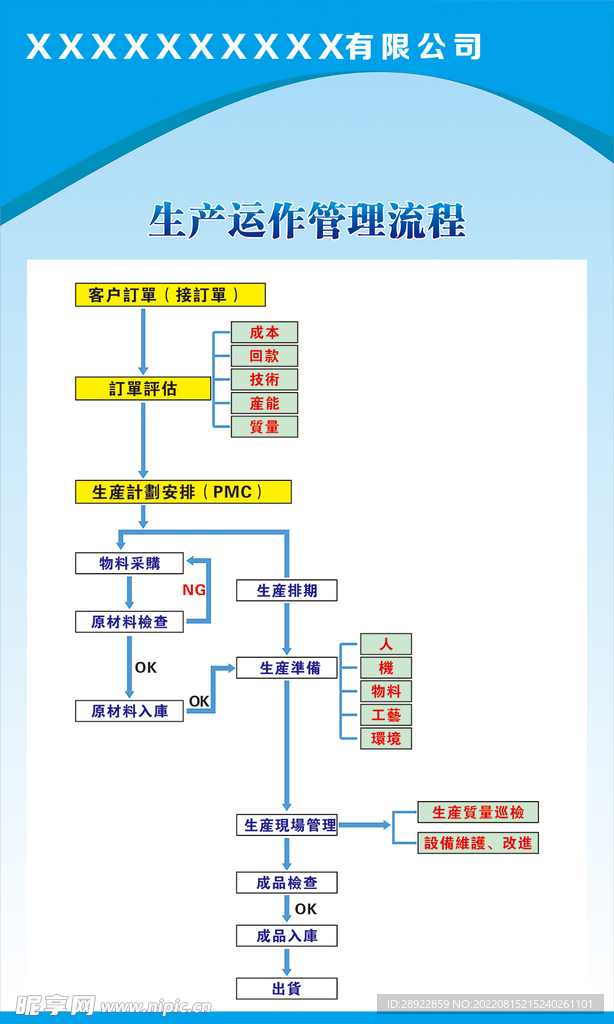 工厂生产运作管理流程