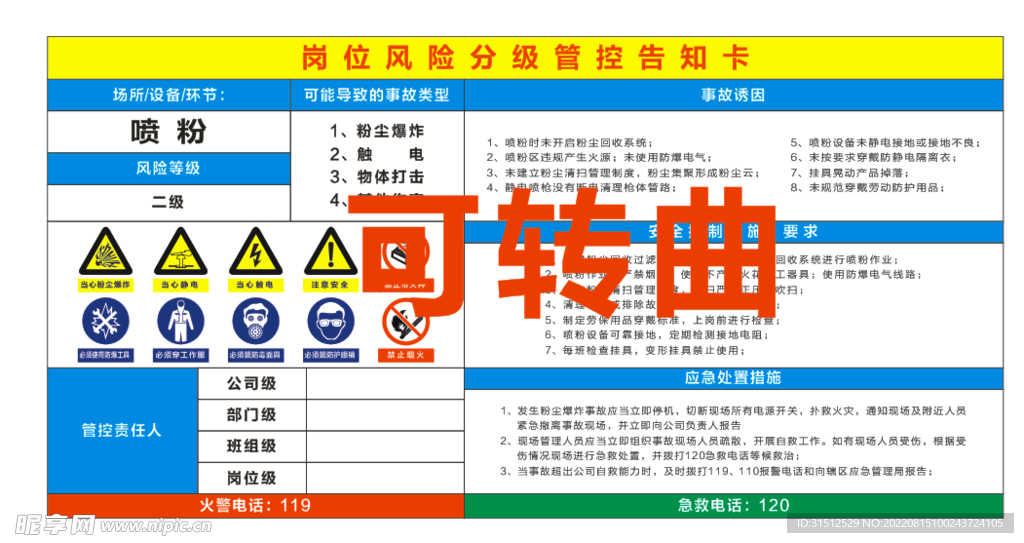 喷粉岗位风险分级管控告知卡