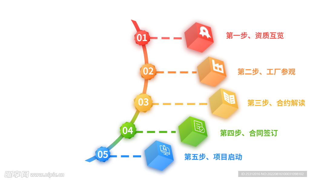合作方式