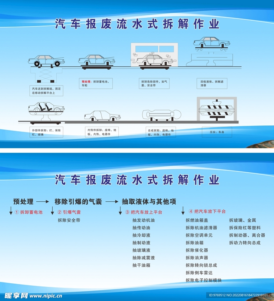 报废车拆解流程