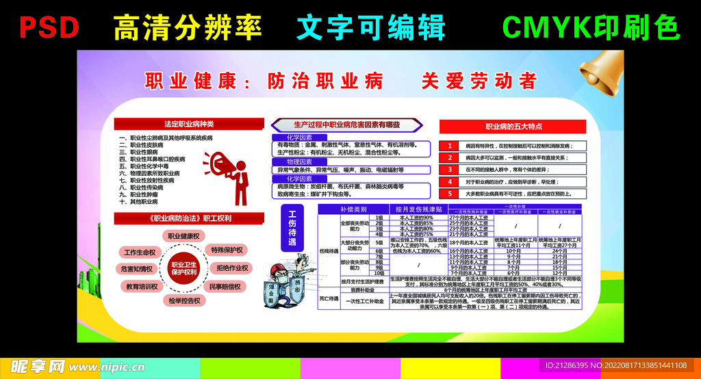 防治职业病