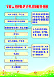 防护服穿脱流程示意图