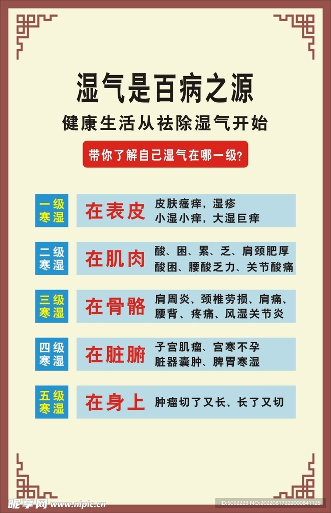 湿气是百病之源
