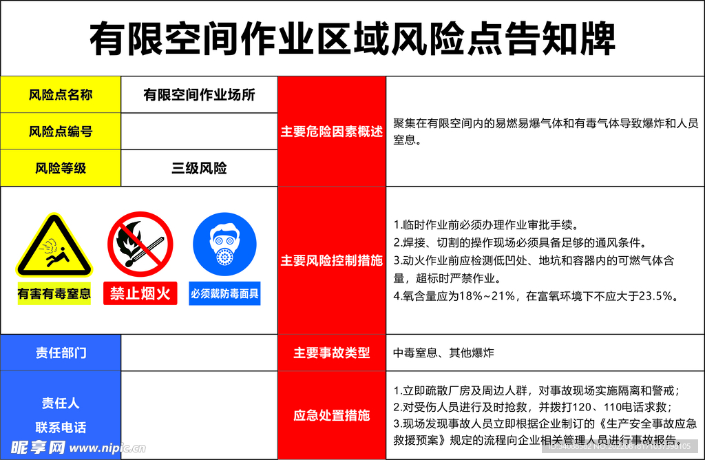 有限空间作业区域风险点告知牌