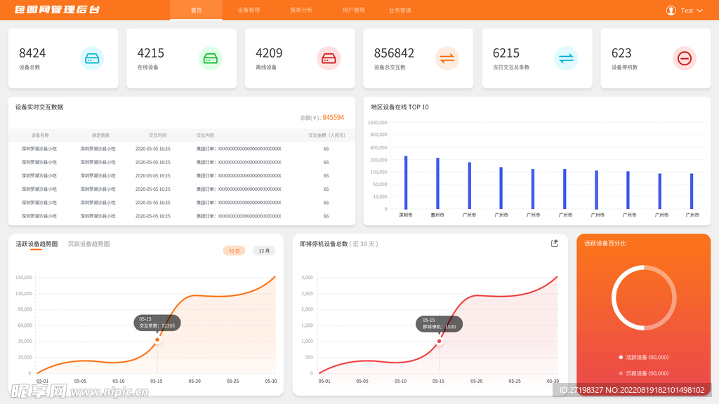 web后台网页统计分析数据