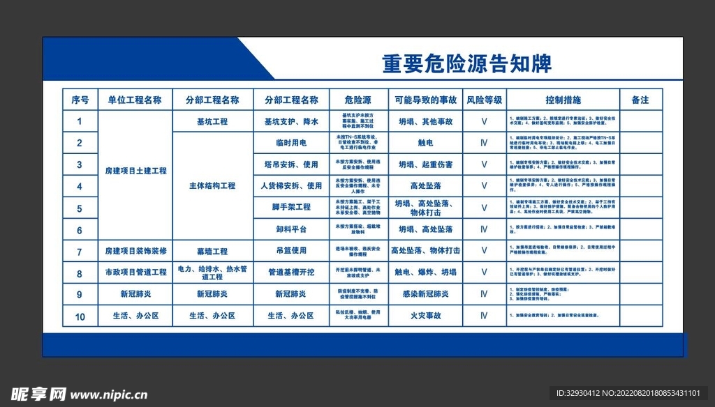 重要危险源告知牌