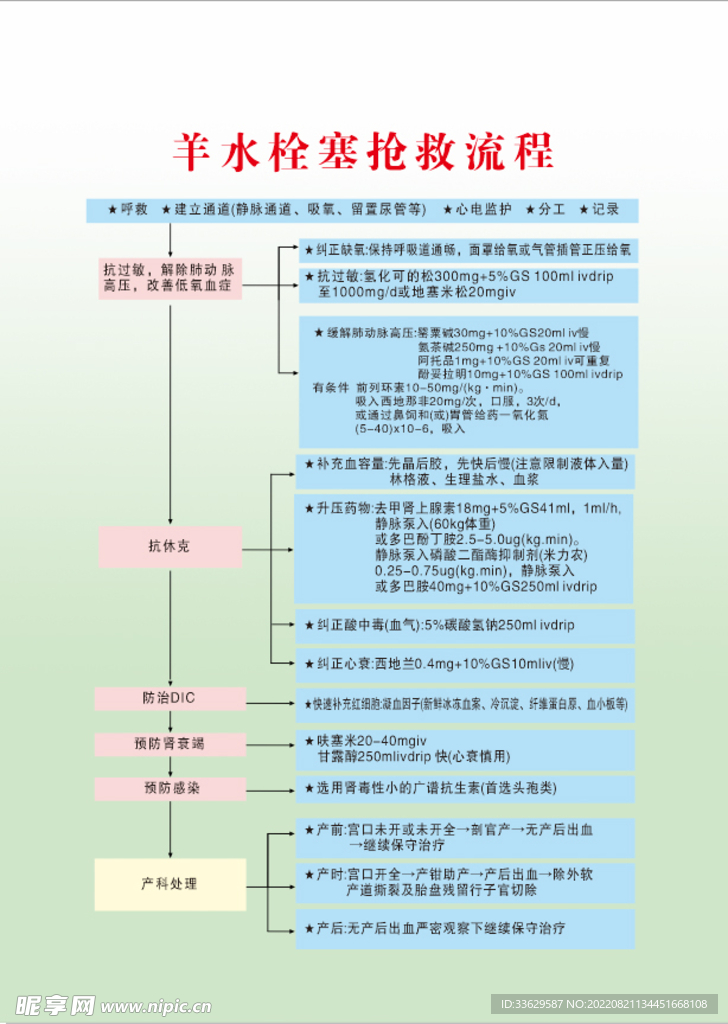 羊水栓塞抢救流程