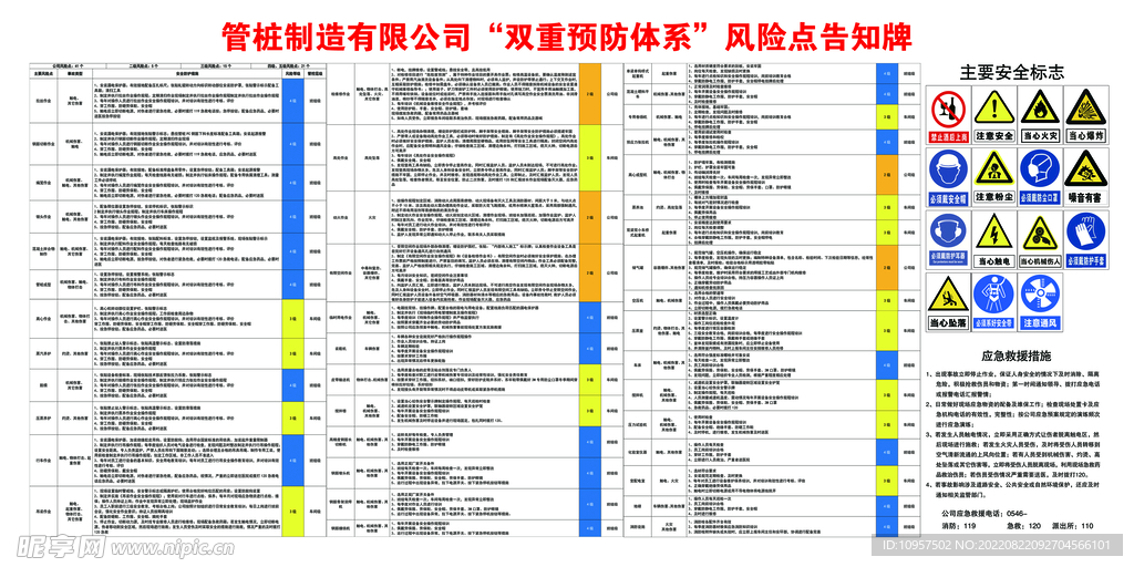 双重预防体系风险告知牌