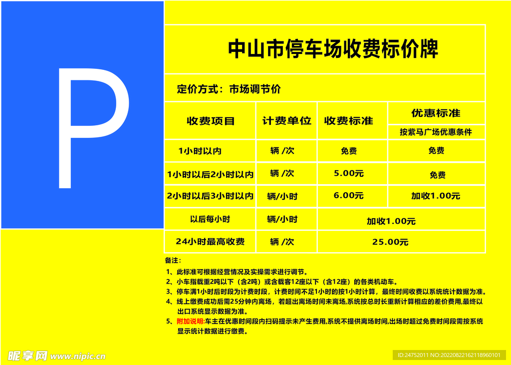 收费公示牌